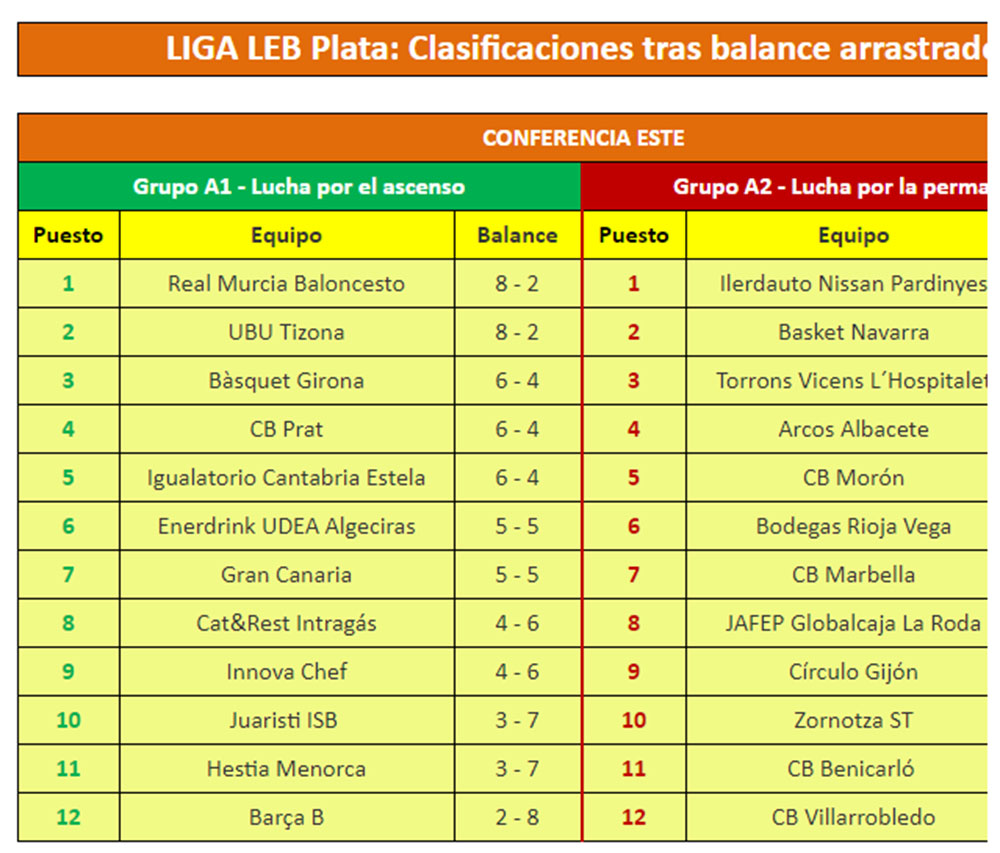 Victories arrastrades 2a fase