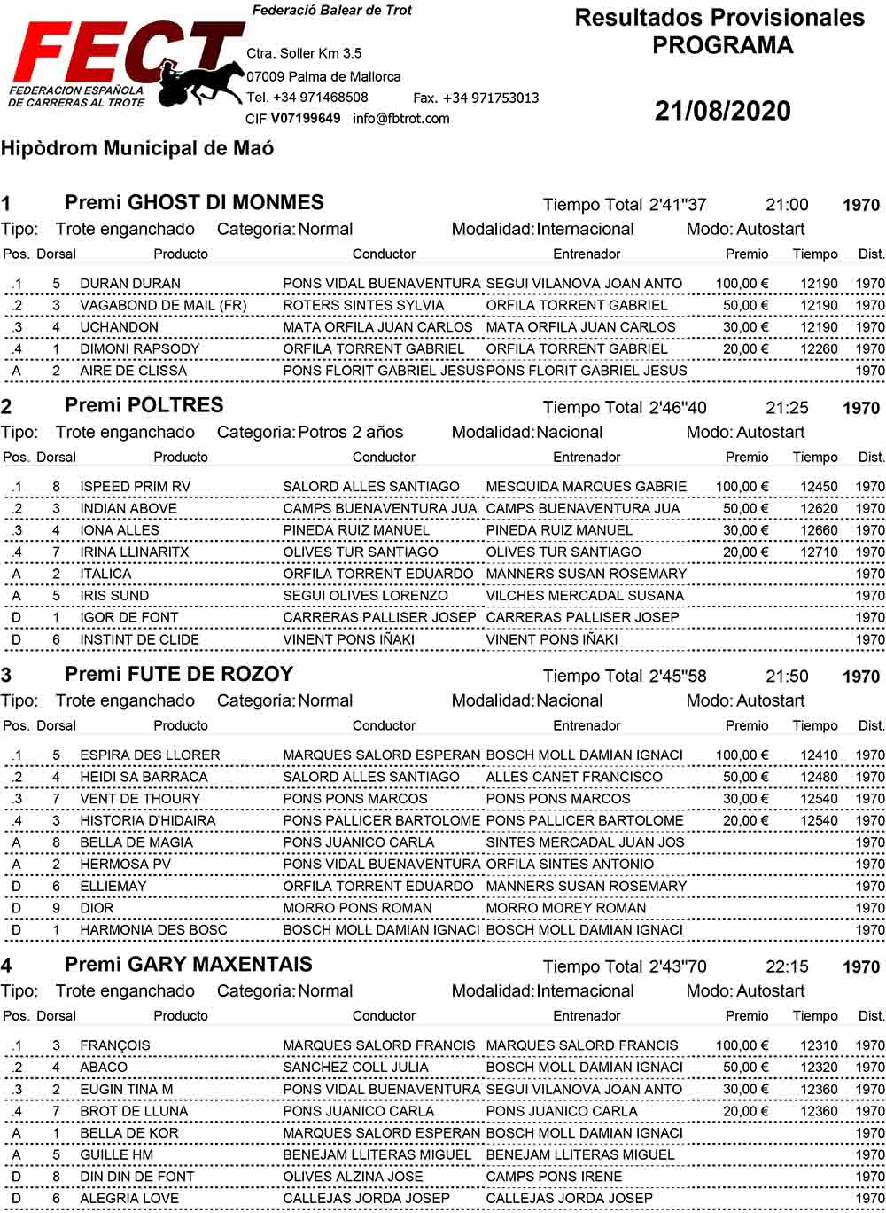 Resultats Jornada_Hipòdrom Municipal de Maó_21-08-2020