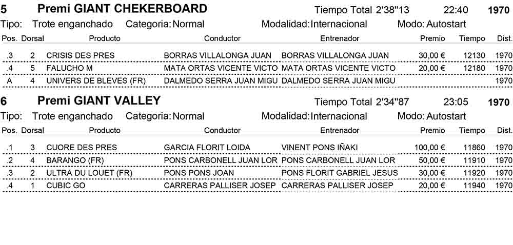 Resultats Jornada_Hipòdrom Municipal de Maó_21-08-2020