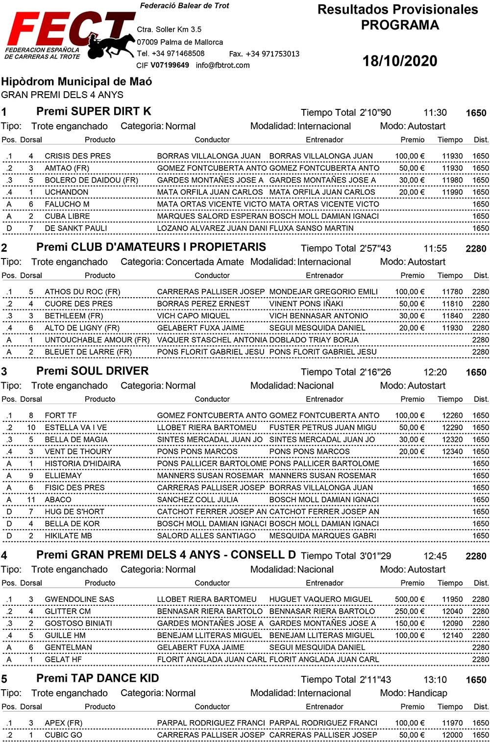 Jornada_Hipòdrom Municipal de Maó_18-10-2020-1