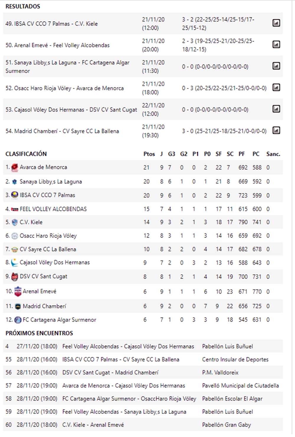 Resultados Superliga Iberdrola