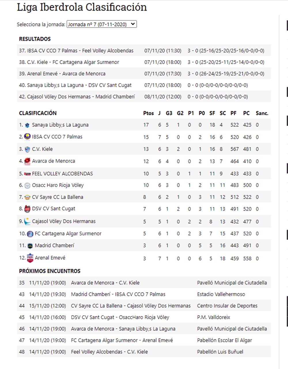 Resultados Superliga Iberdrola