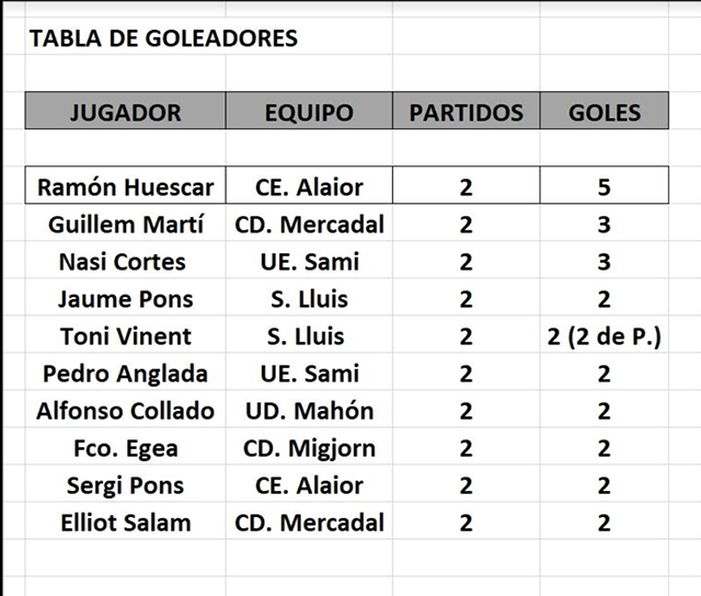 Tabla goleadores Regional