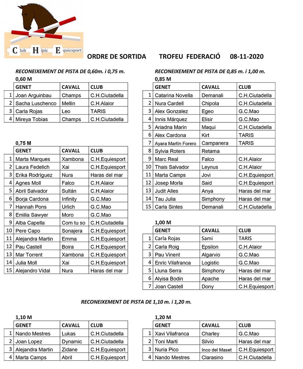 ordre de sortida TROFEU FEDERACIÓ