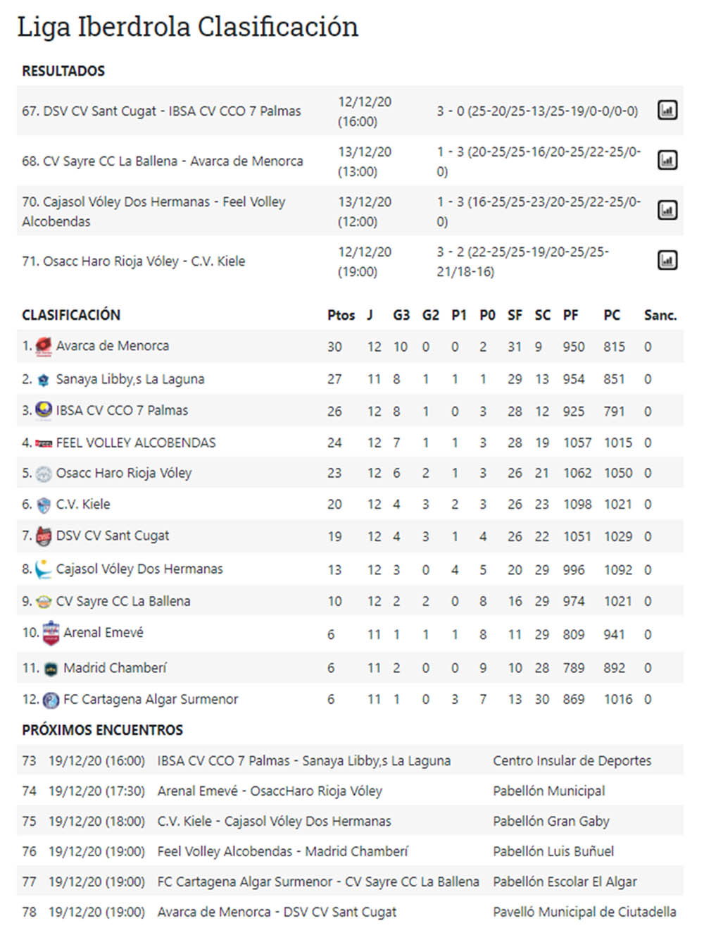 Resultados Superliga Iberdrola