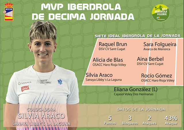 Sara Folgueira- Avarca en el siete ideal Iberdrola