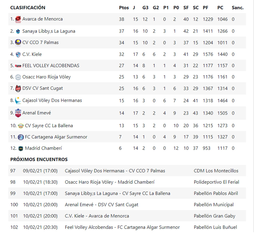 Clasi Superliga Iberdrola