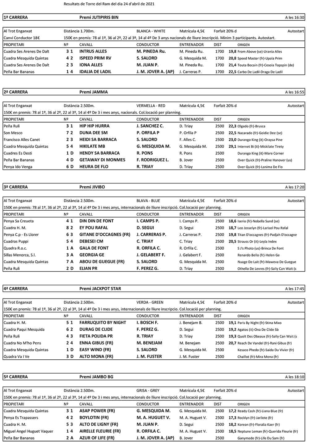 Resultats carreras Trot Torre del Ram