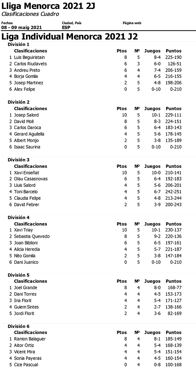 CLASIFICACIONES-SEGUNDA-JORNADA-LIGA-MENORCA