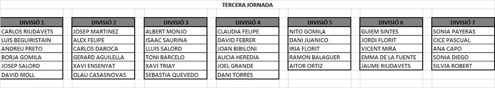 Divisiones para la tercera jornada