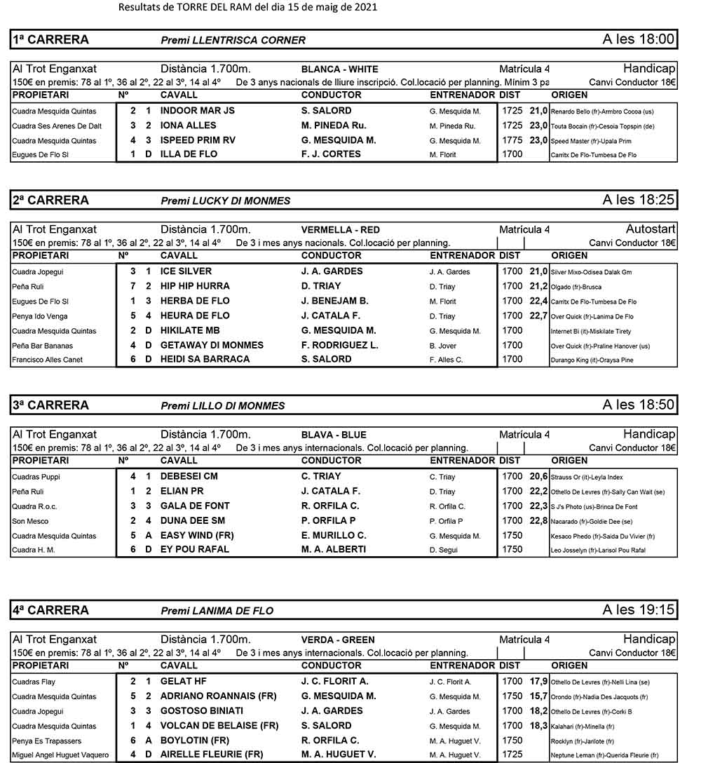 Resultats Trot Torre del Ram