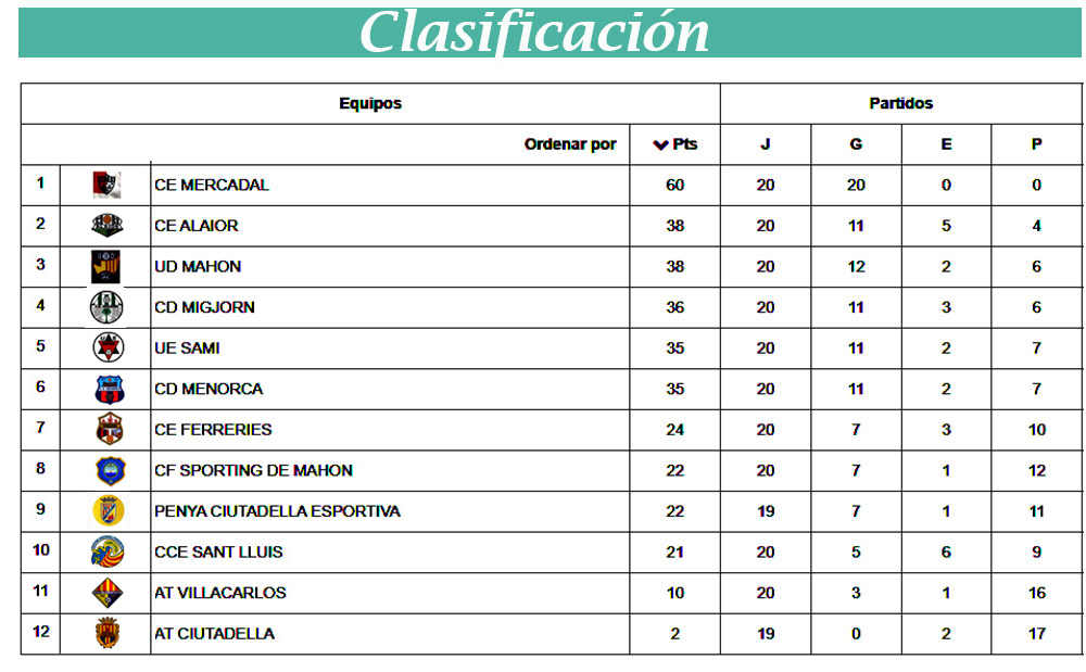 Clasi Regional amb escuts