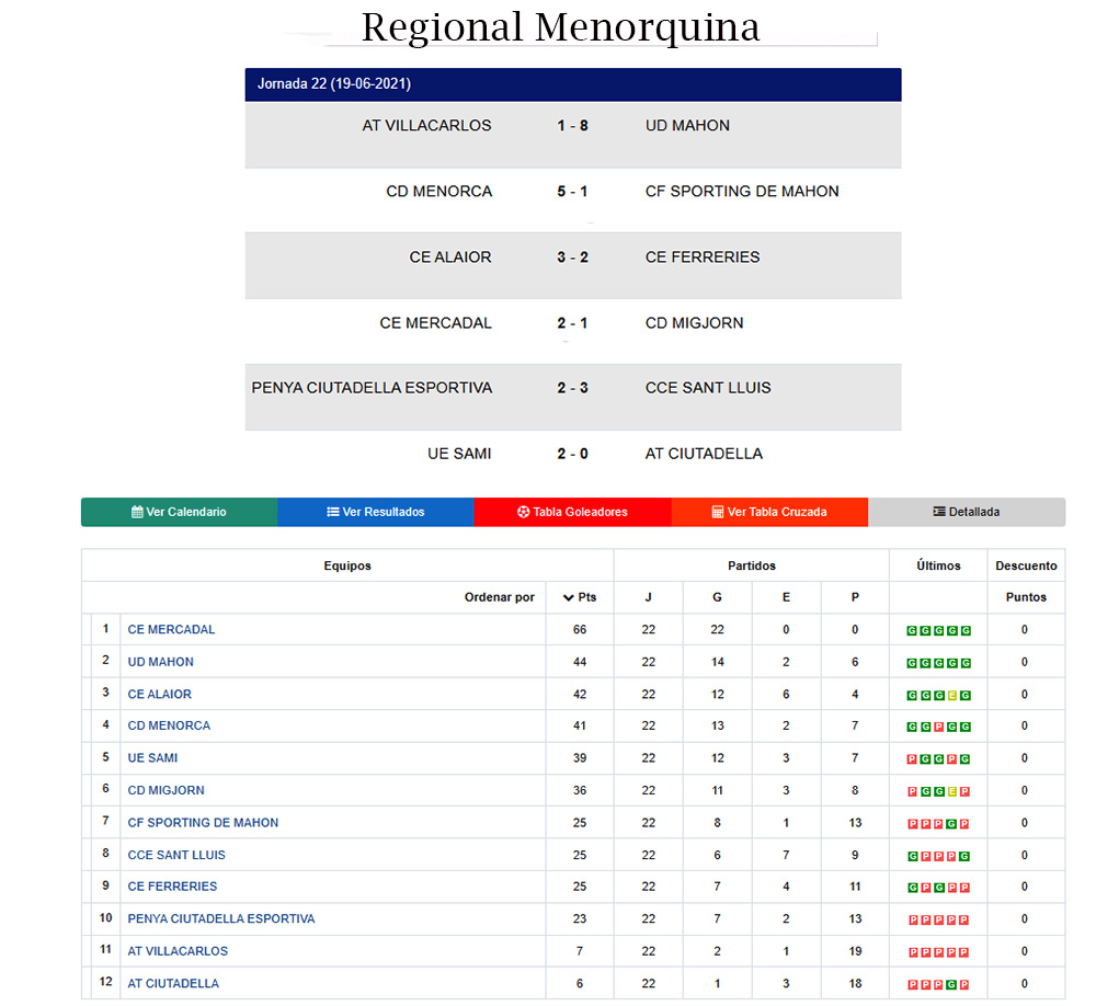 Resultados y clasi Regional