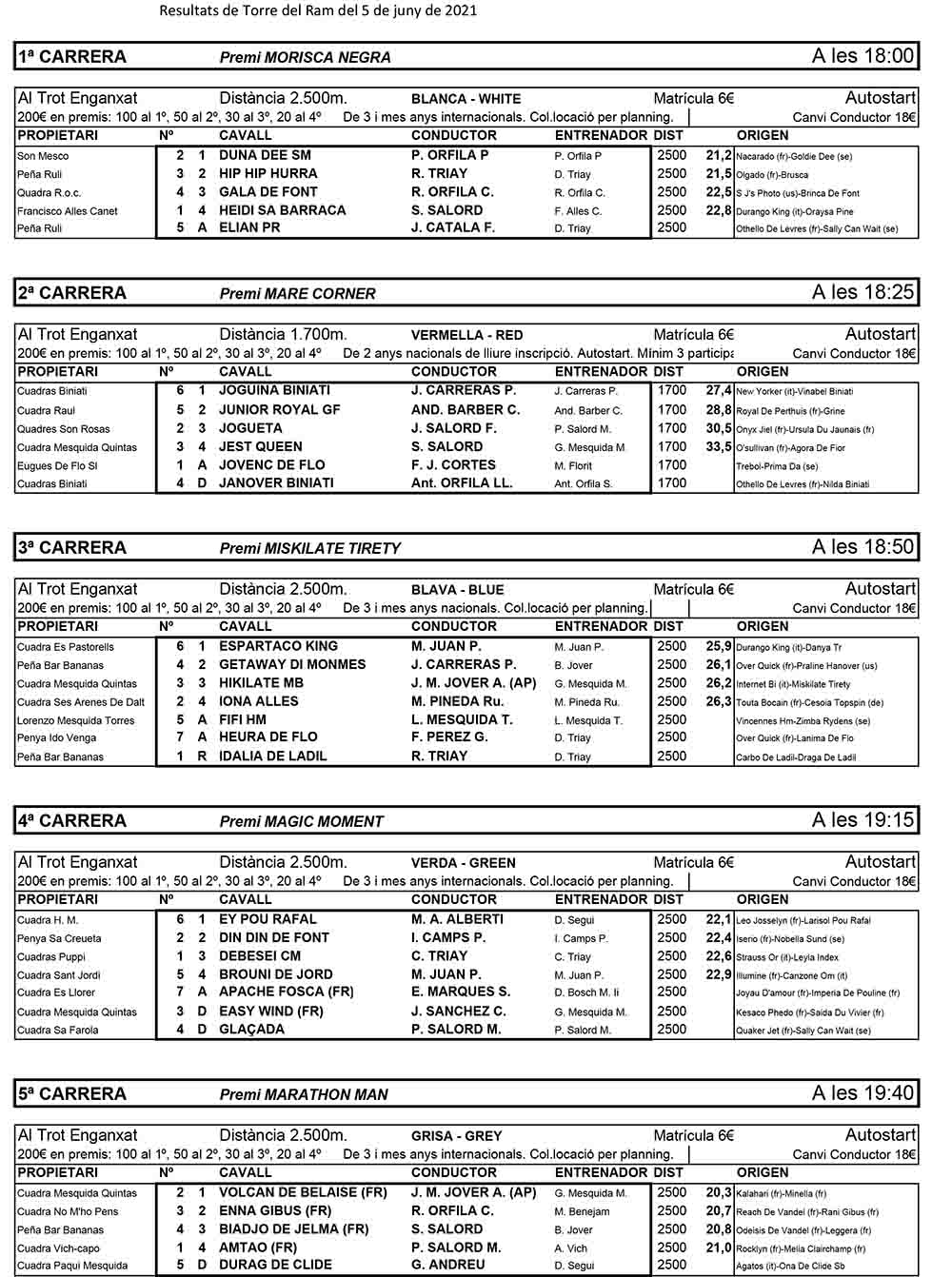 Resultats-Carreres-Torre-del-Ram