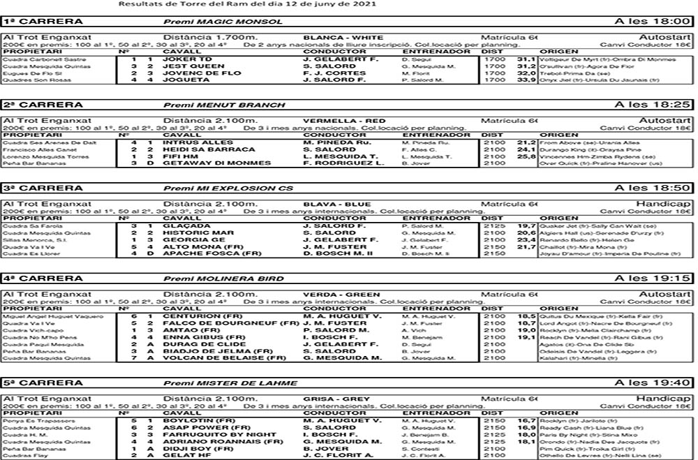 Resultats Torre del Ram