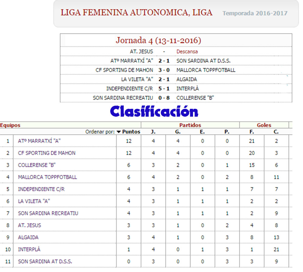 Res y clas Liga Femenina Autonómica