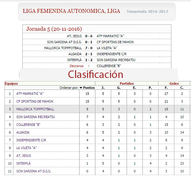 res-y-clas-liga-femenina-autonomica