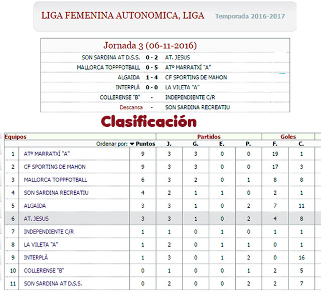 Res y clas Liga Femenina Autonómica