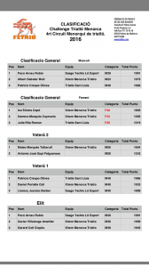 resultats-premis-de-sa-challenge-menorca-triatlo-2016