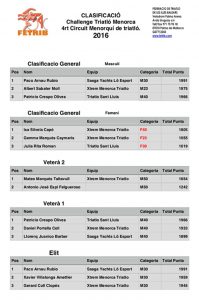 resultats-premis-de-sa-challenge-menorca-triatlo-2016
