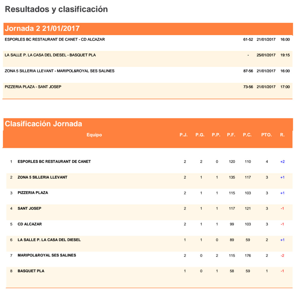 Clas Basquet Jn Fem Interilles