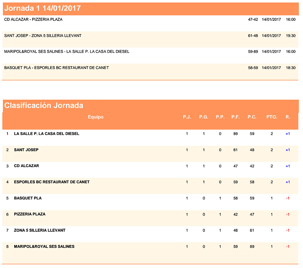 Clas Basquet Jn Fem Interilles
