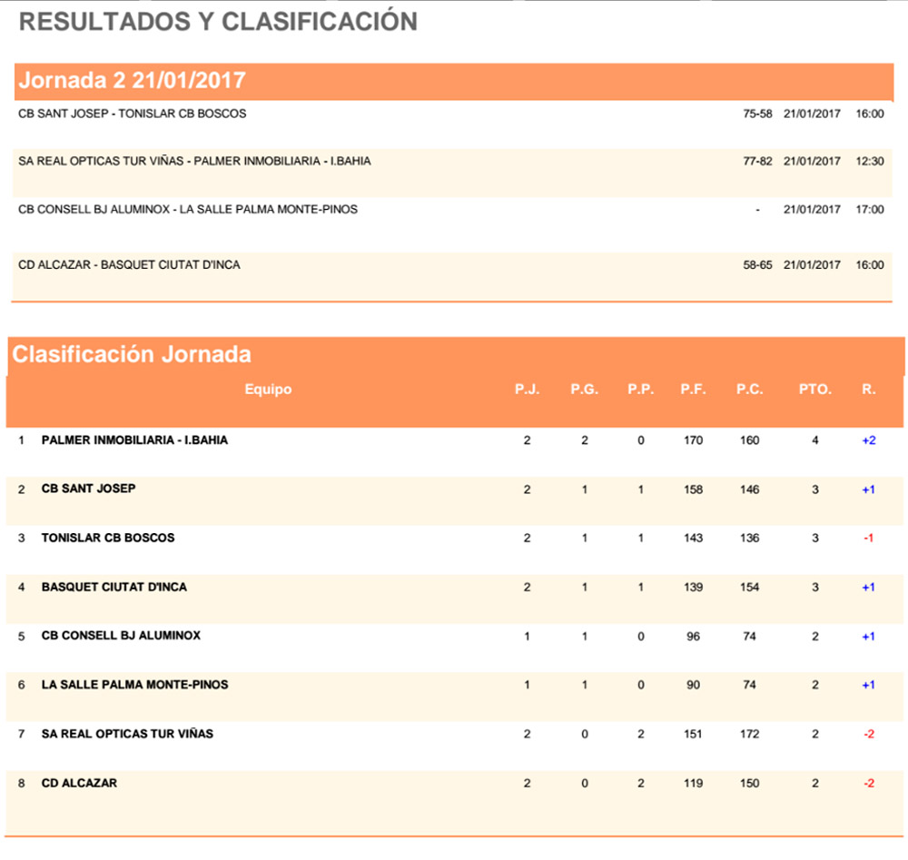 Clas Basquet Jn Masc Interilles