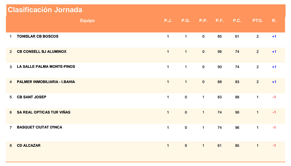 Clas Basquet Jn Masc Interilles