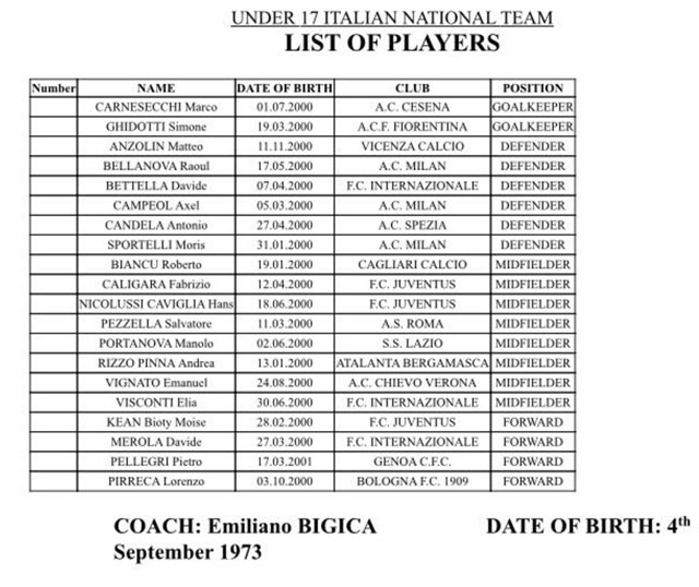 Convocatoria Italia (España-Italia Sub-17)