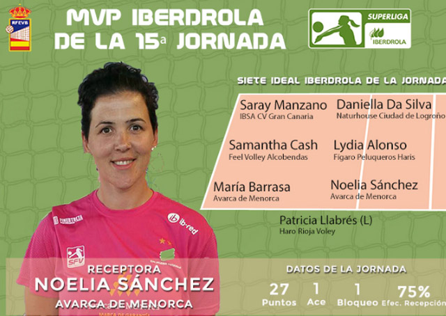MVP jornada-Noelia Sánchez/Avarca de menorca