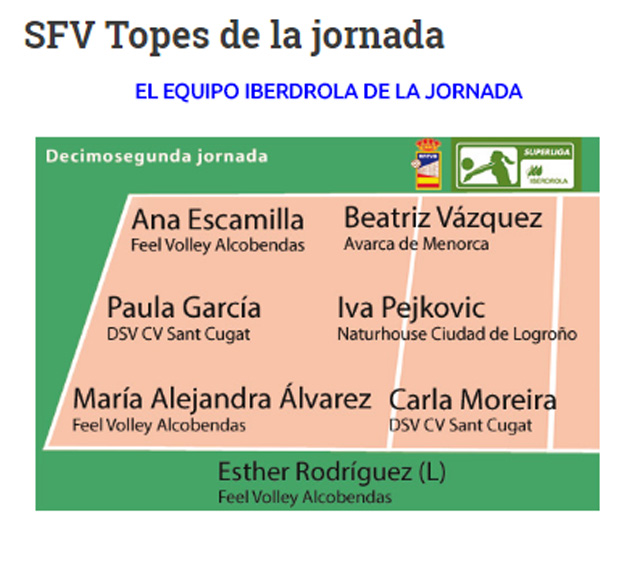MVP jornada Superliga