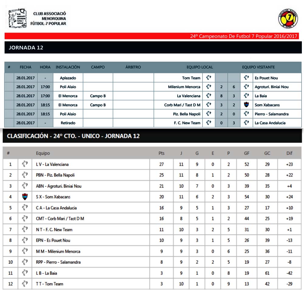 Res y clas Futbol-7 Popular