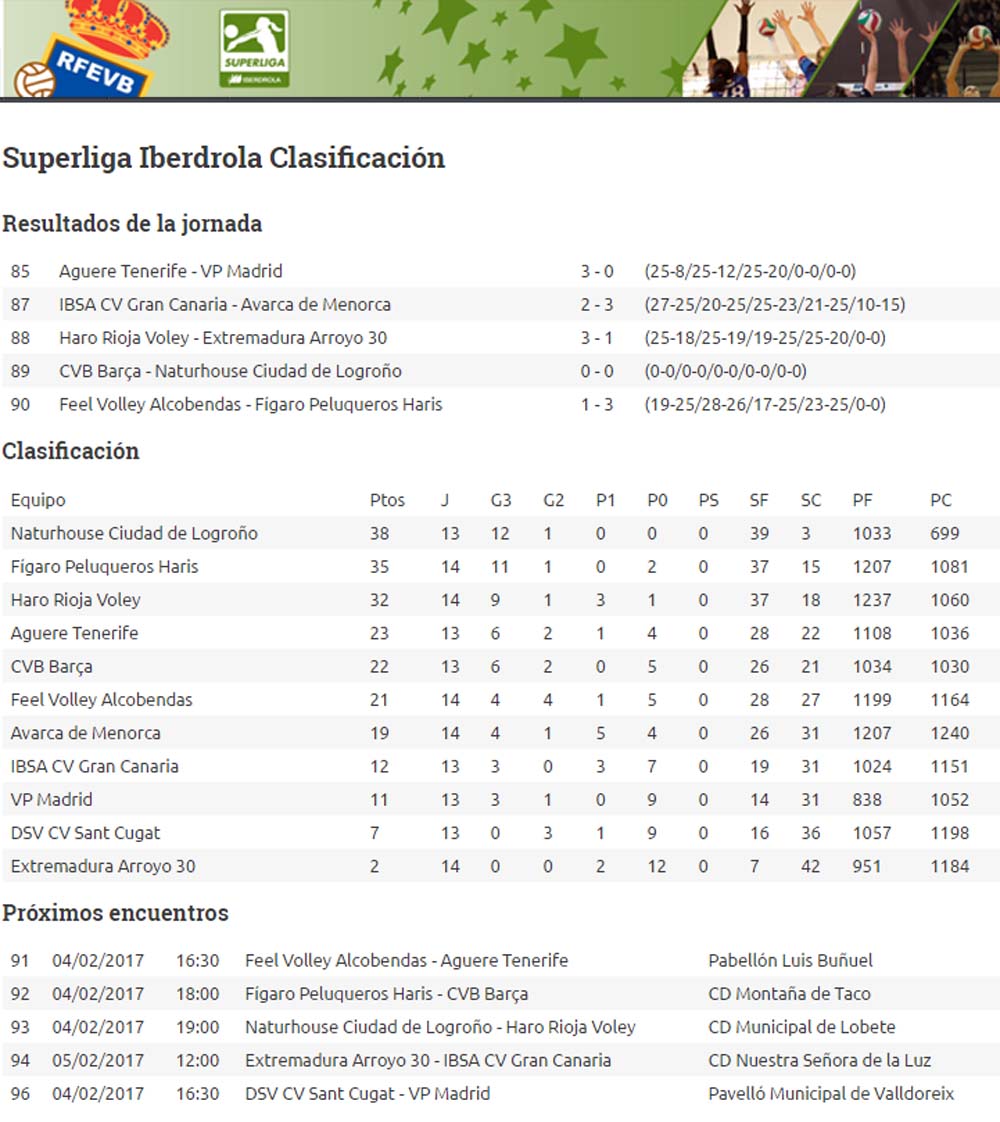 Res y clas Superliga