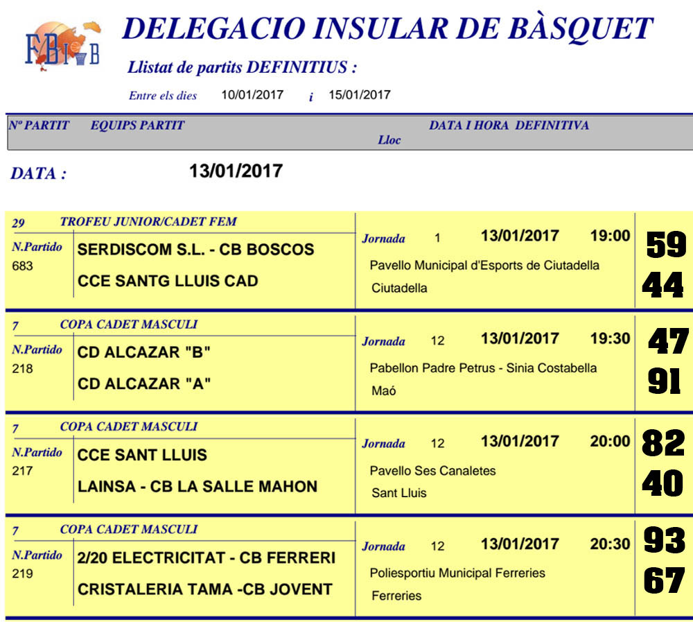 Resultats Basquet Menorca
