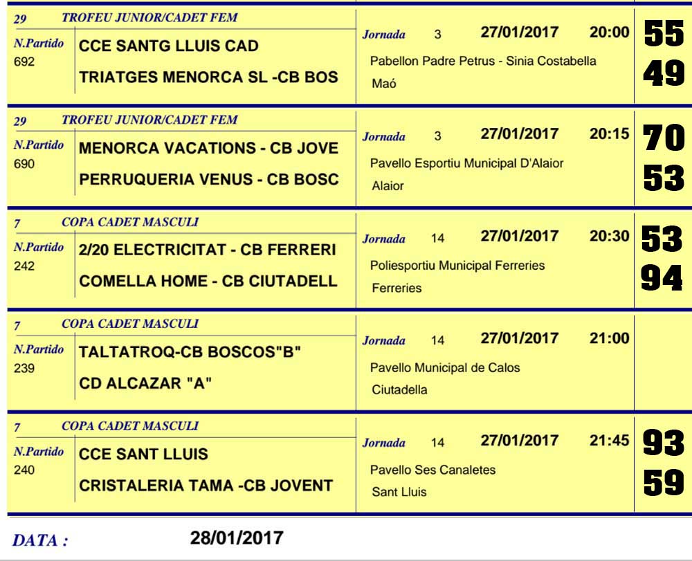 Resultats Basquet Menorca
