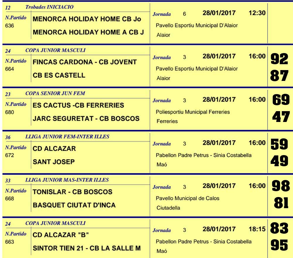 Resultats Basquet Menorca