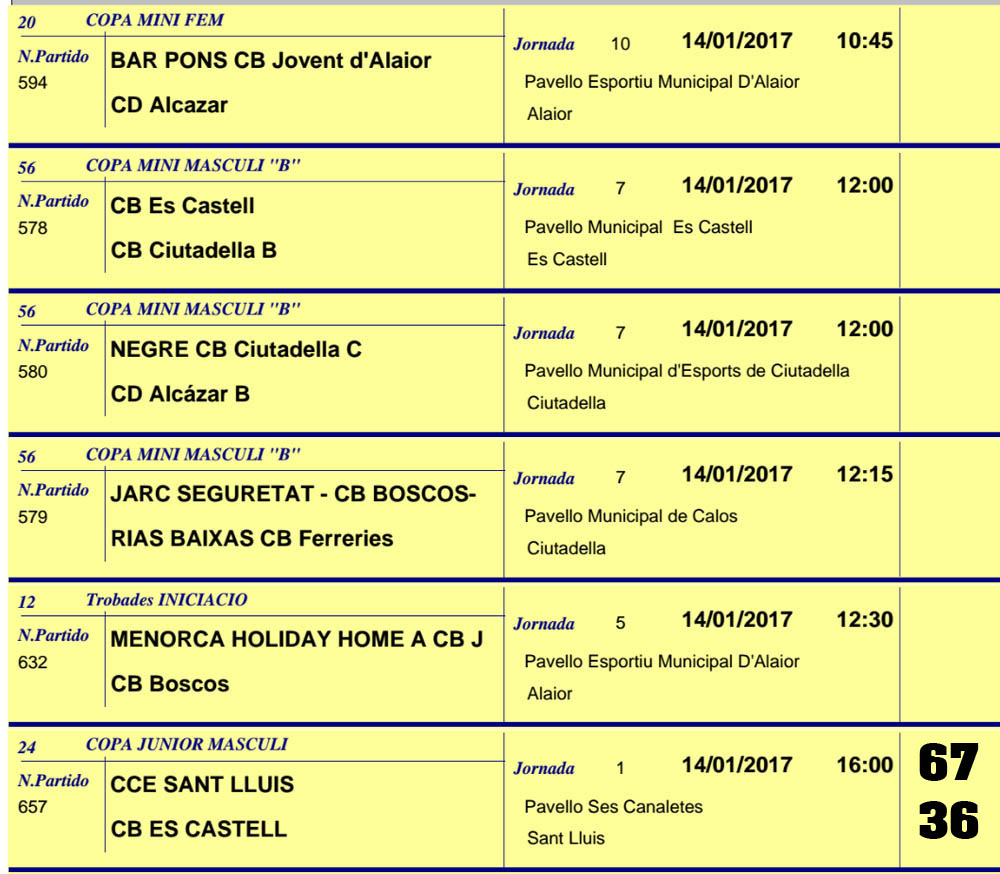 Resultats Basquet Menorca
