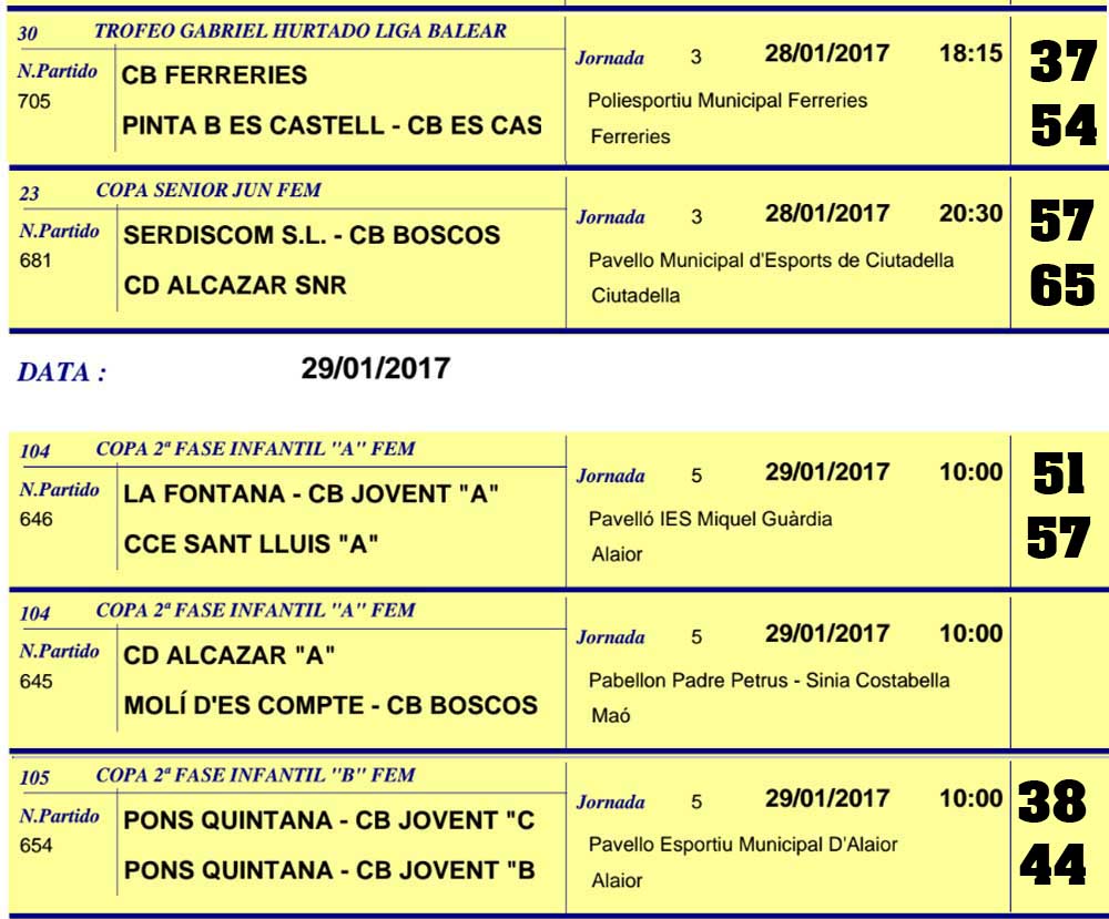 Resultats Basquet Menorca