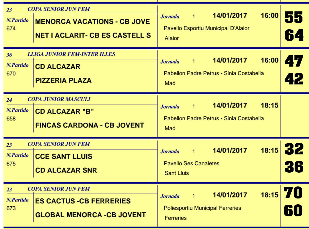 Resultats Basquet Menorca