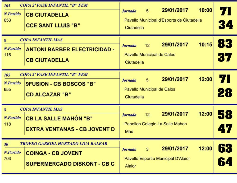 Resultats Basquet Menorca