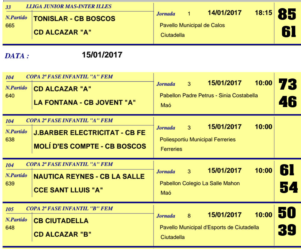 Resultats Basquet Menorca