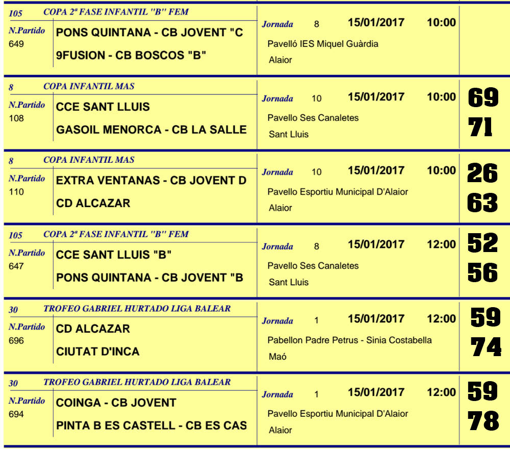 Resultats Basquet Menorca