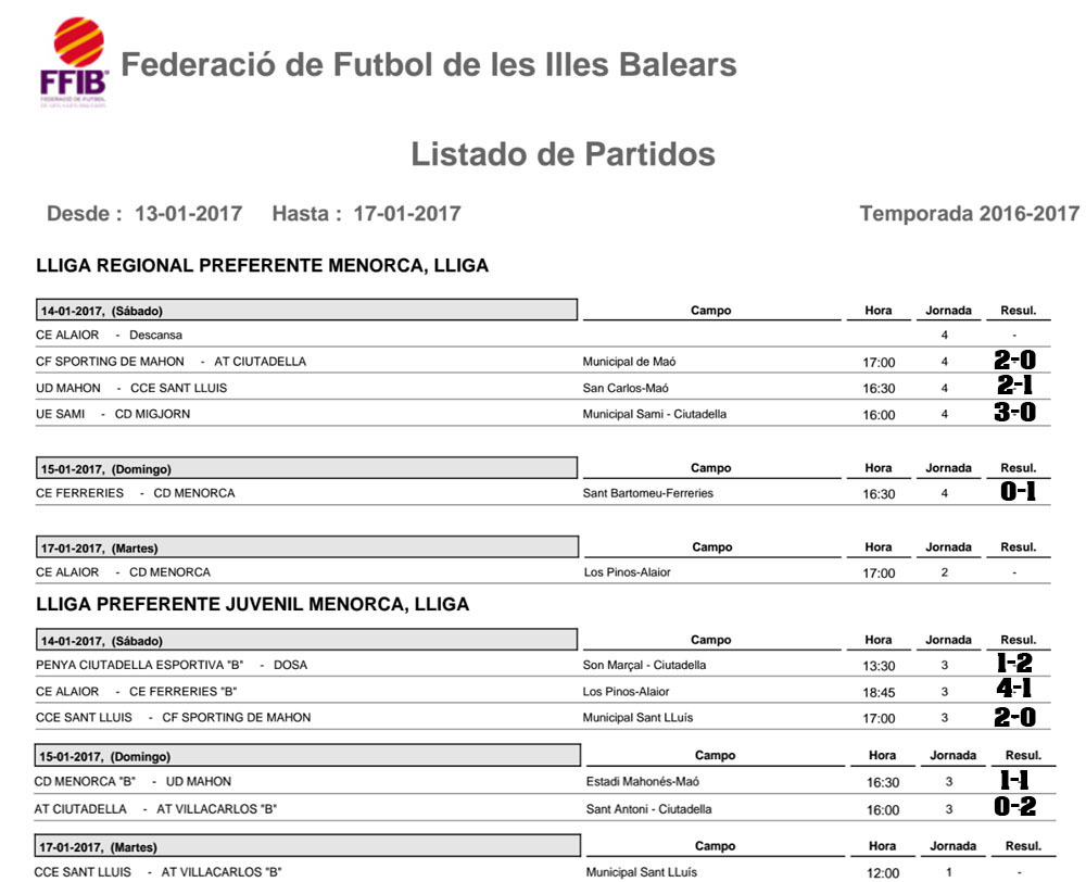 Resultats futbol Menorca