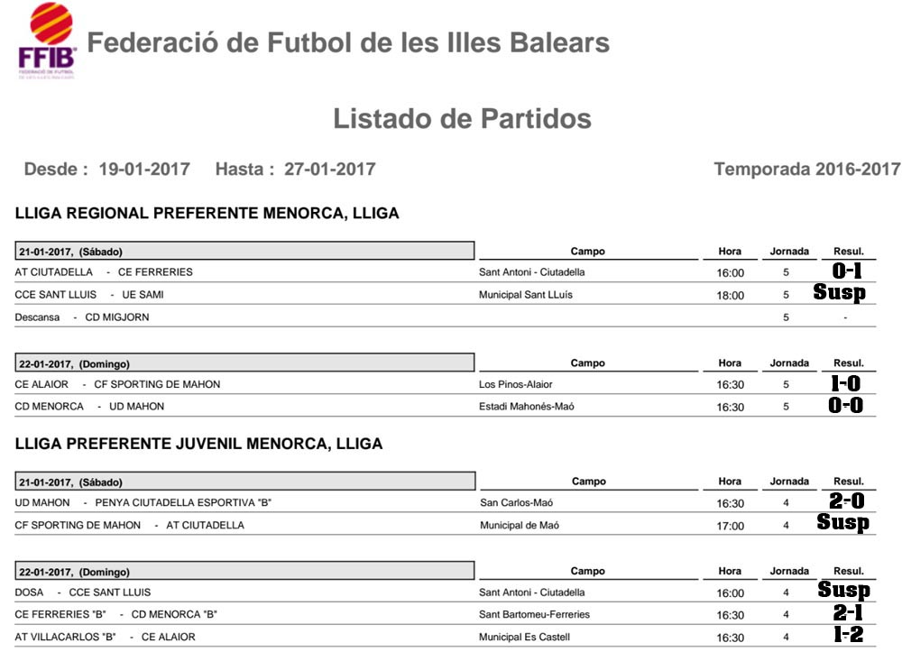 Resultats futbol Menorca