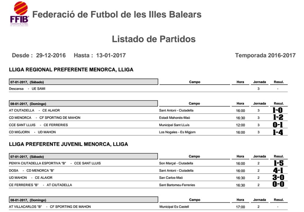 Resultats futbol Menorca