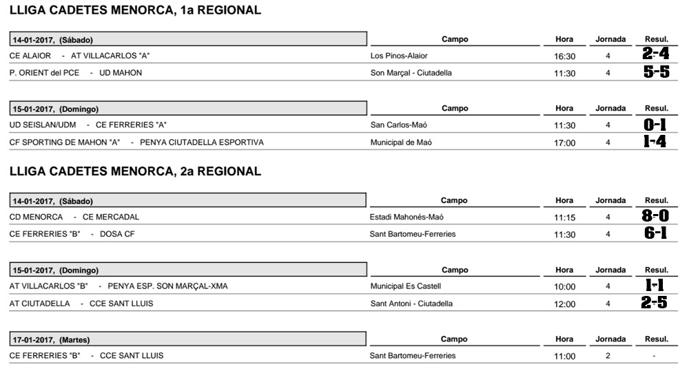Resultats futbol Menorca