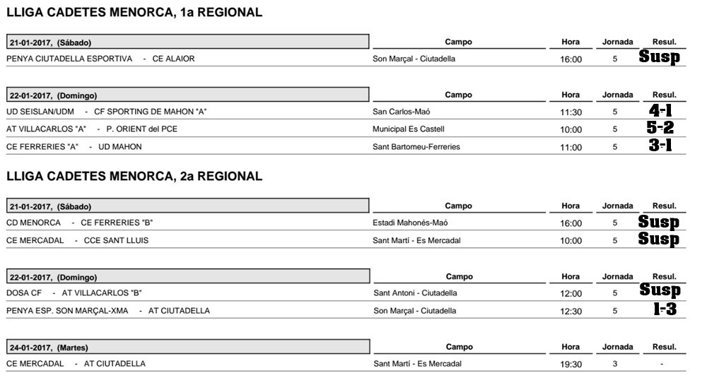 Resultats futbol Menorca