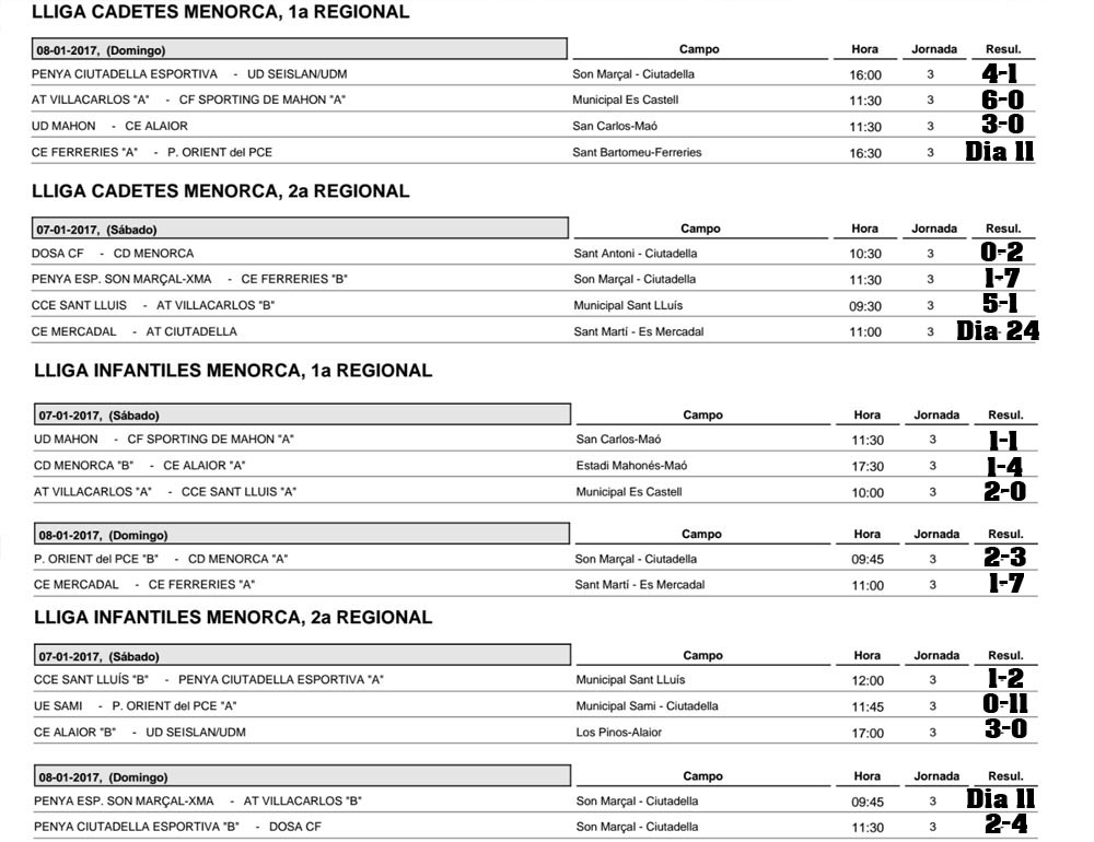 Resultats futbol Menorca