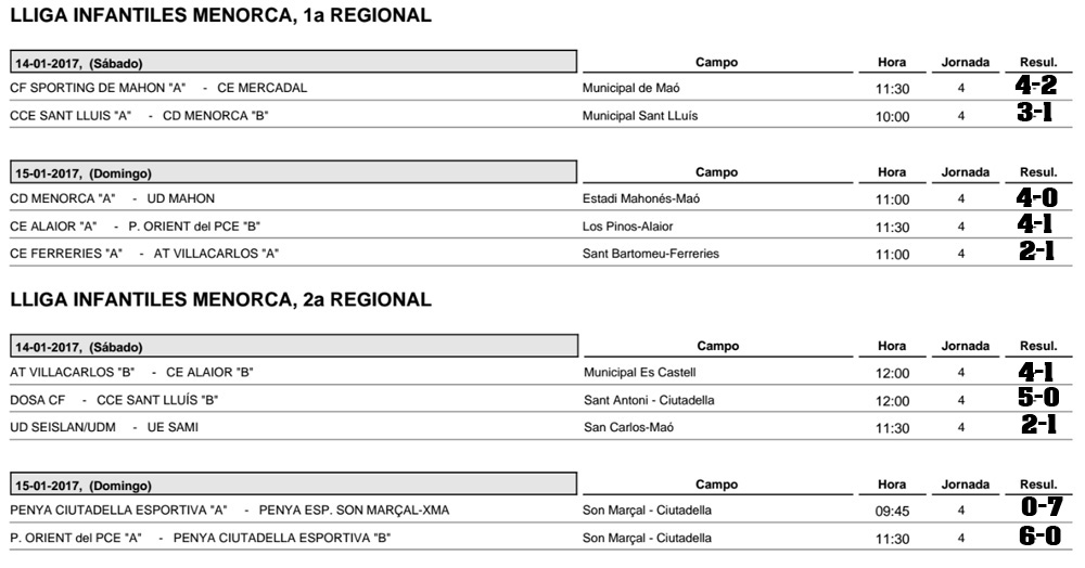Resultats futbol Menorca