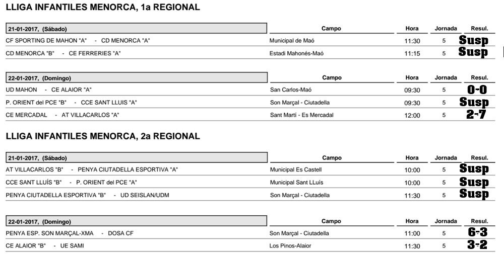 Resultats futbol Menorca